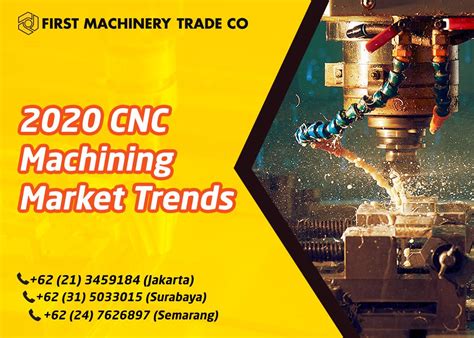 machining industry trends